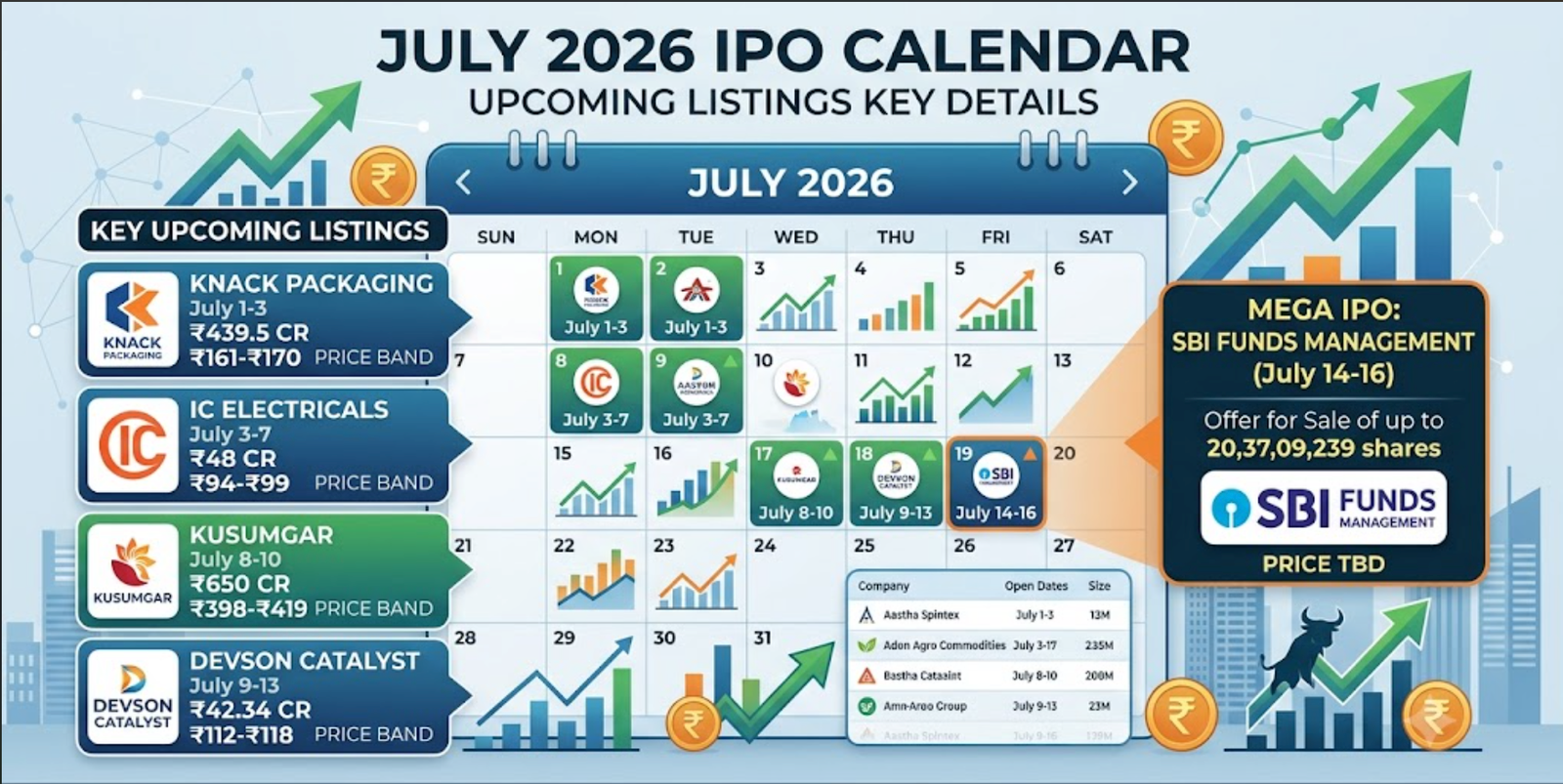 Upcoming IPO in July 2026 Calendar: Key Listing Dates, Prices & Sizes